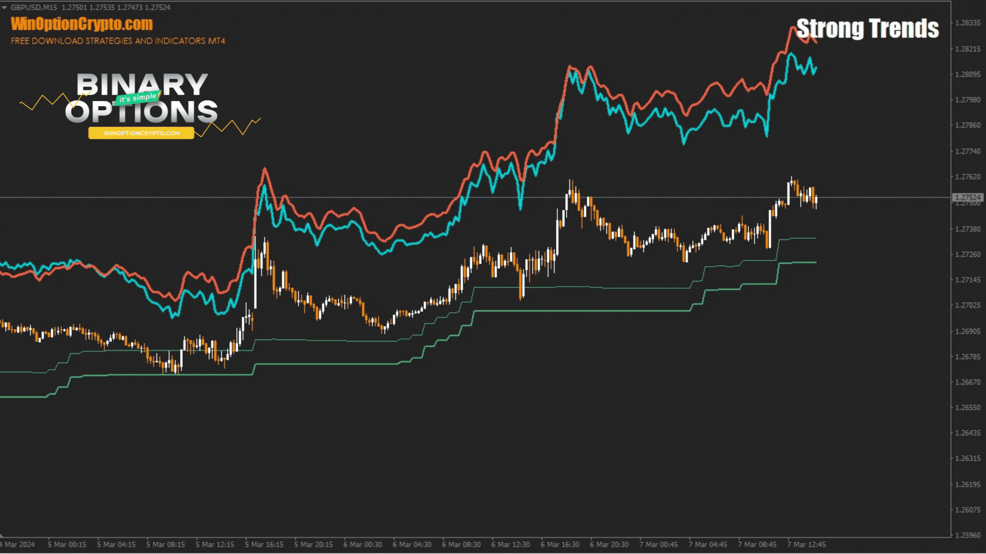 call option buy signal